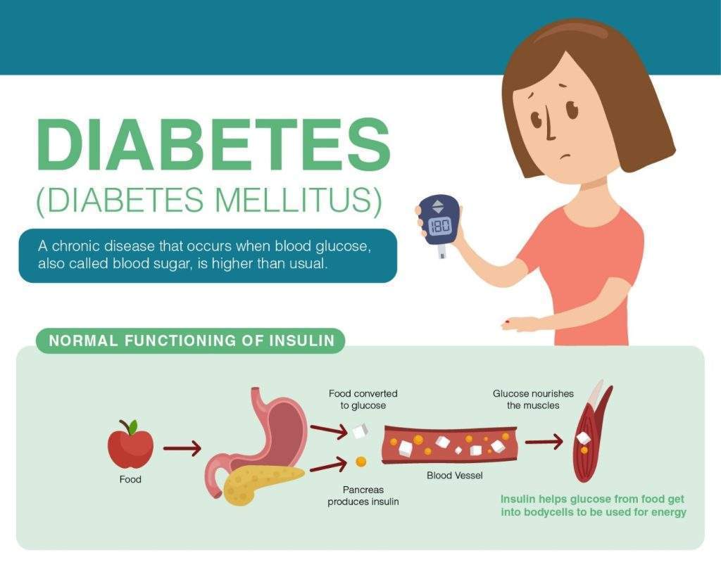 What is Diabetes Mellitus?