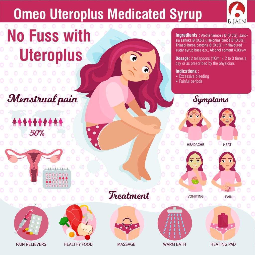Omeo Uteroplus medicated Syrup