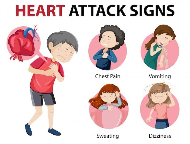 World Heart Day 2019: Signs and symptoms of heart disease during